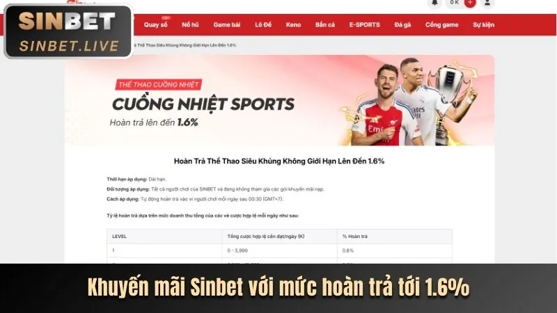 Các chương trình khuyến mãi T888 hấp dẫn